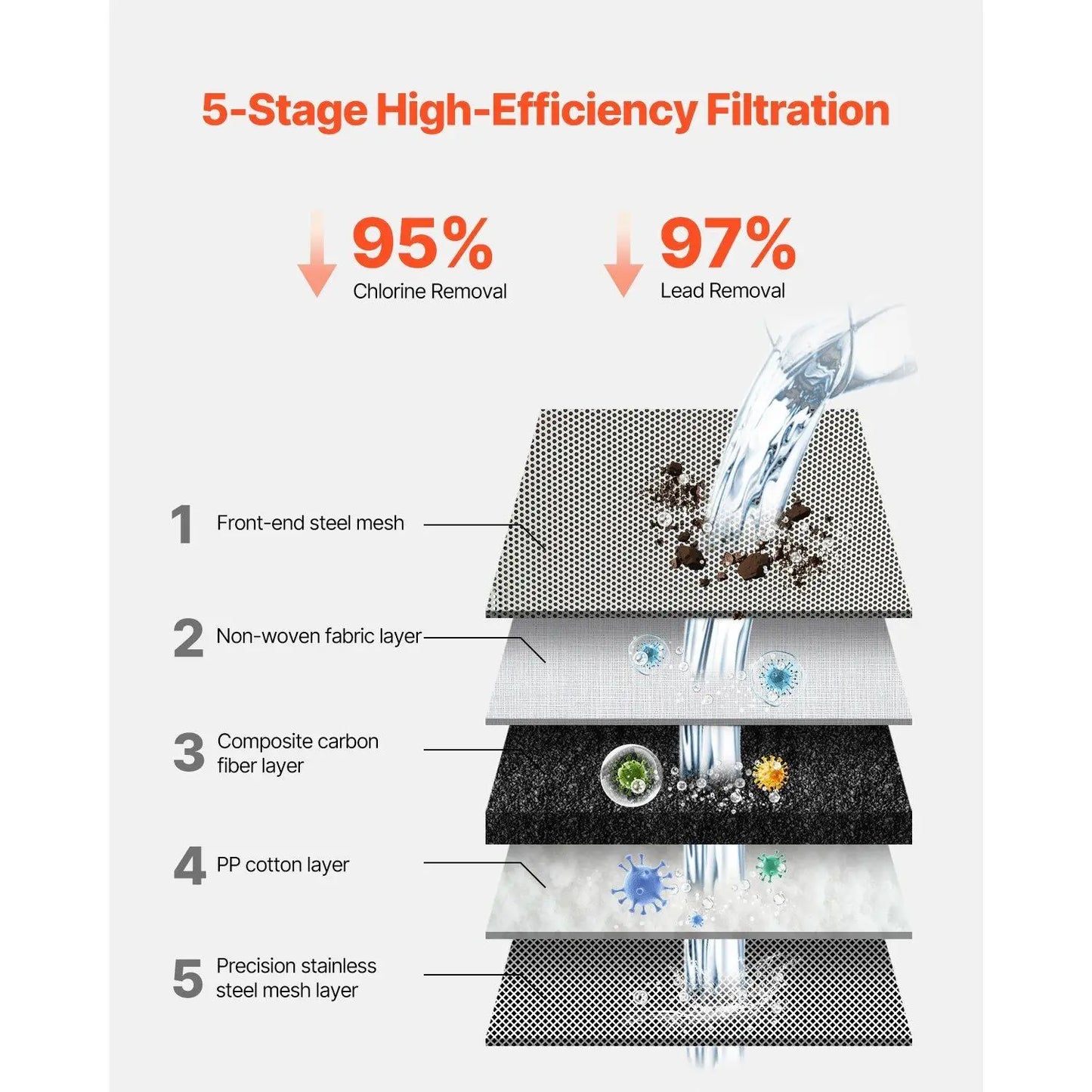 Faucet Mount Water Filter Sink Water Purifier for Kitchen Vertical White
